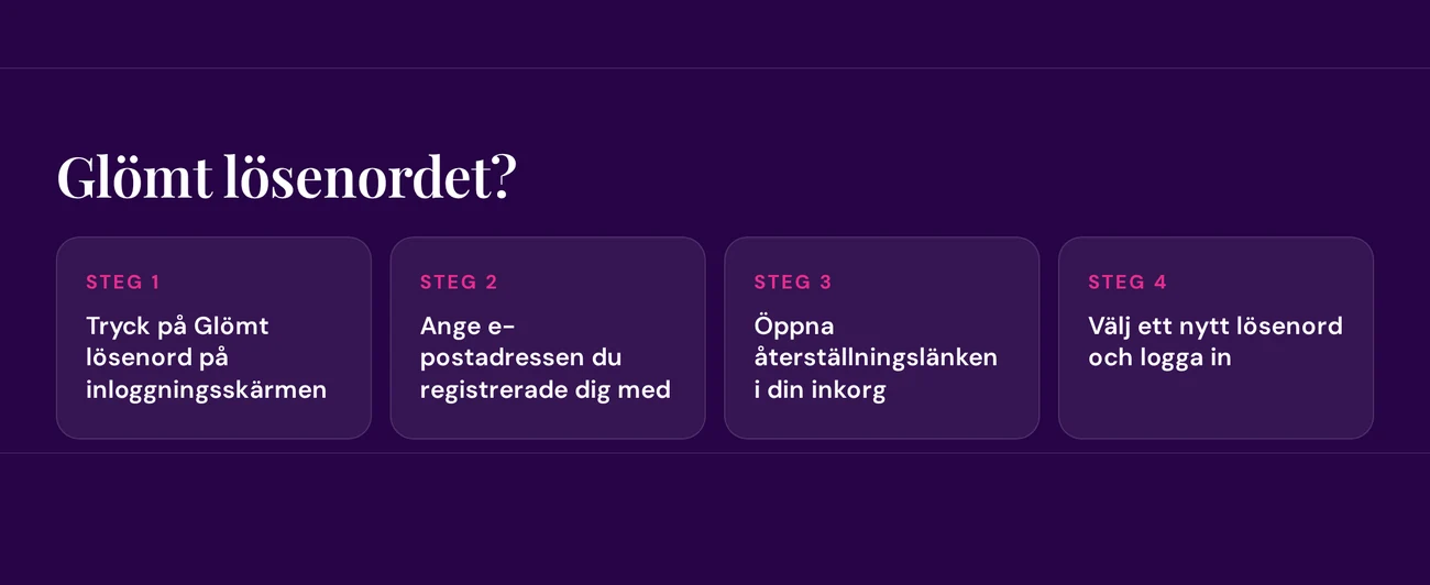 Återfå tillgång till ditt konto